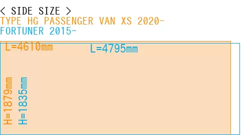 #TYPE HG PASSENGER VAN XS 2020- + FORTUNER 2015-